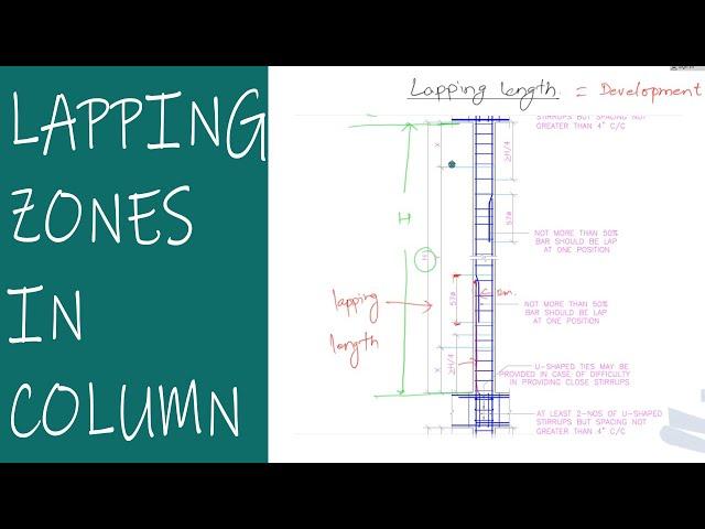 Lapping Zone in Column Explained in Detail