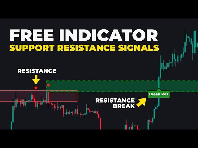 This Indicator Gives Automatic Support & Resistance Levels..