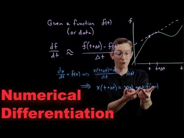 Numerical Differentiation with Finite Difference Derivatives