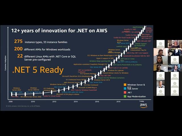 AWS Cloud for .NET Developers - Amit Jha - 2021-03-11