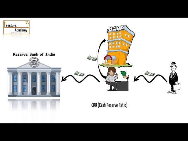 What is Repo rate, CRR, SLR, Bank rate, Reverse Repo rate & types of Banks?