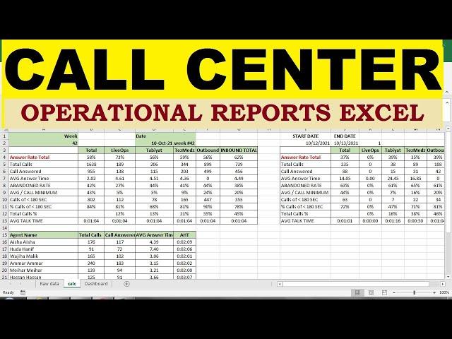 call center operational reports excel