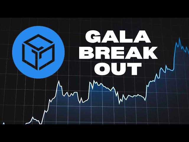 GALA Games BREAKOUT + My TAKE PROFIT Targets