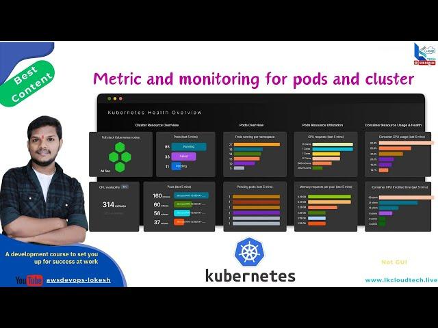 16 .Kubernetes Monitoring  Metrics, Pods, and Cluster Monitoring