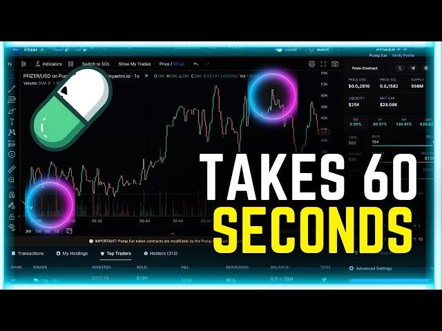 How To Make $100 Per Day Trading Pump.Fun Memecoins [Step By Step Guide With Photon]