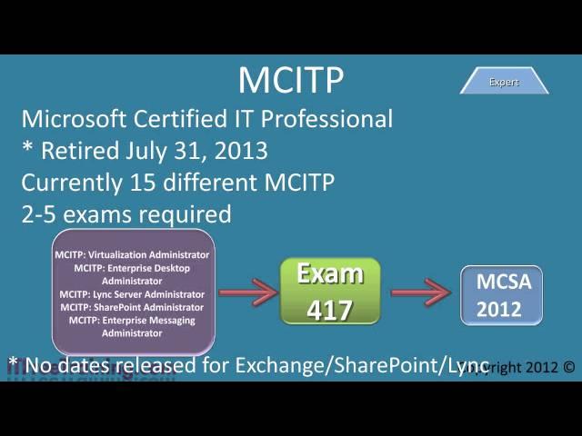 MCSE\MCSA\Windows 8 Certification