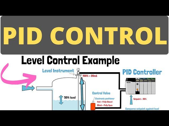 How PID Control Works - A Basic PID Introduction