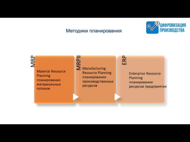 Методики планирования MRP и ERP