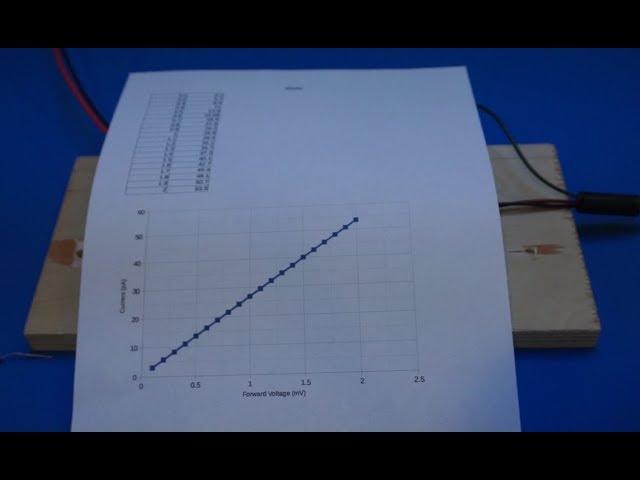 Diode Equation and Forward Current Measurement