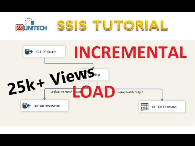 SSIS Tutorial Part 59 | How to Incremental Load in SSIS Using Lookup and Insert & Update