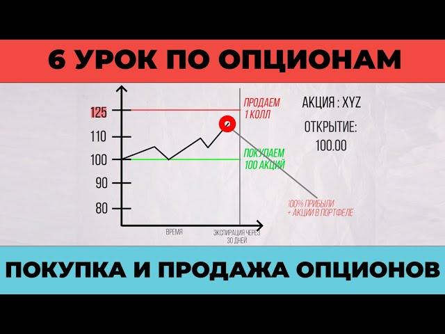 Покупка и Продажа ОПЦИОНОВ | Как Покупать и Продавать ОПЦИОНЫ #торговаястратегия #optiontrading