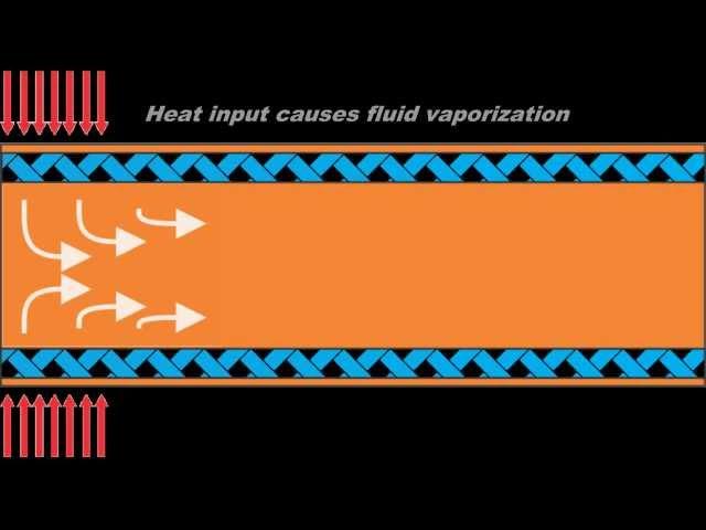 Heat Pipe Basics and Demonstration Video