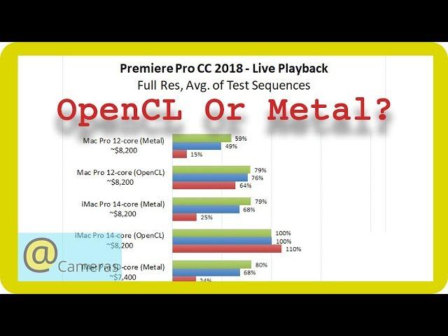 OpenCL Vs. Metal: Which Should you Use?