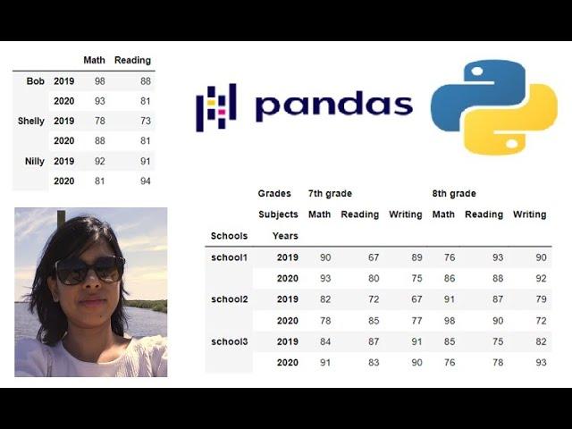 How to Create Multi-Index DataFrame in Pandas