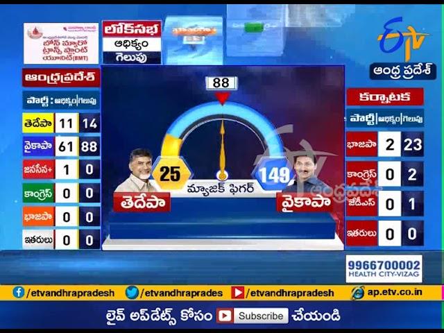 AP Assembly Election Results | YCP Gets Majority for Govt Formation