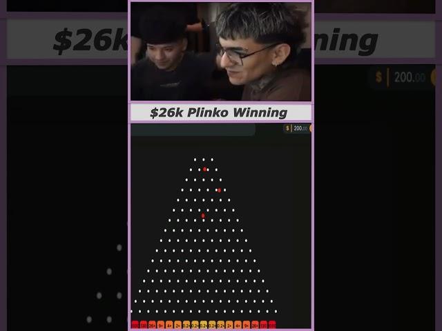 Tips for Plinko Triumph  #stake #plinko