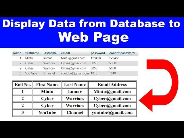 16. How to Display fetch data from database in php, Display data in HTML table, cyber warriors