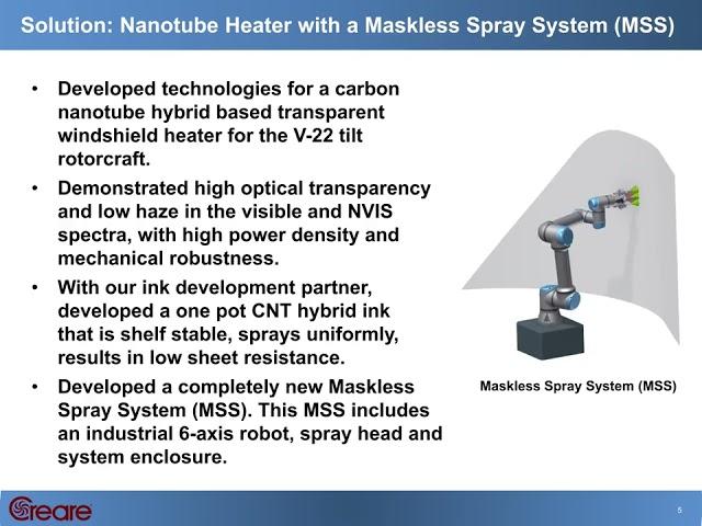 Creare LLC's Tech Talk for SBIR Topic N182-103