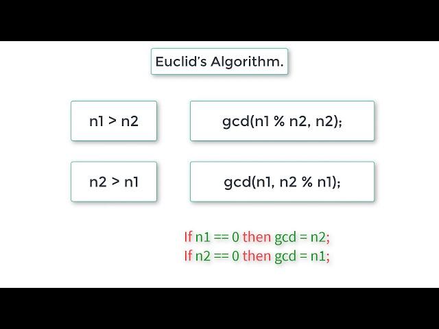 C Program To Find GCD of Two Numbers using Recursion: Euclid's Algorithm