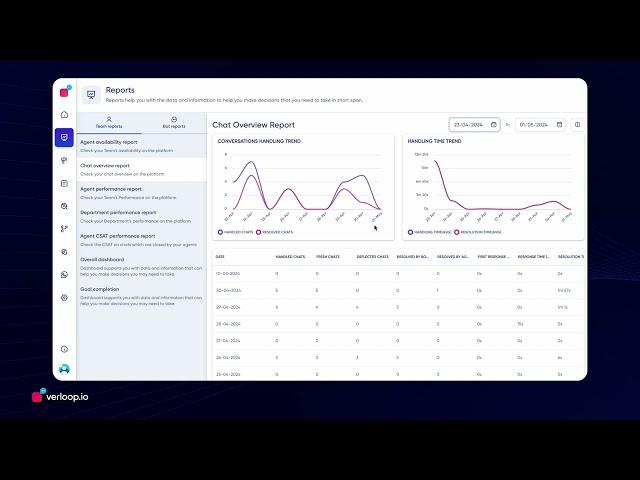 Agent and Bot CSAT Report