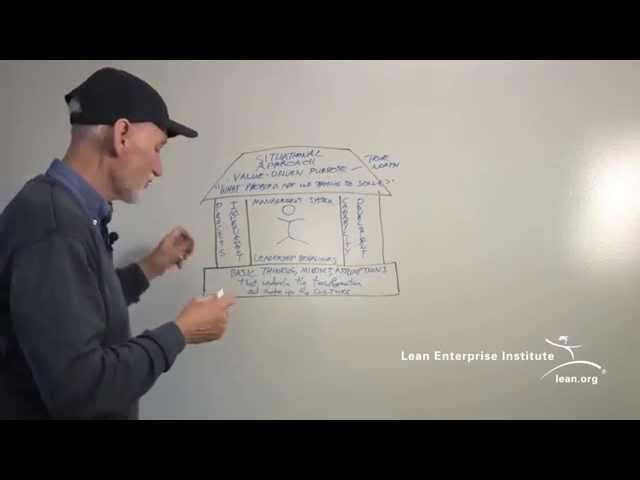 John Shook Explains the Lean Transformation Model