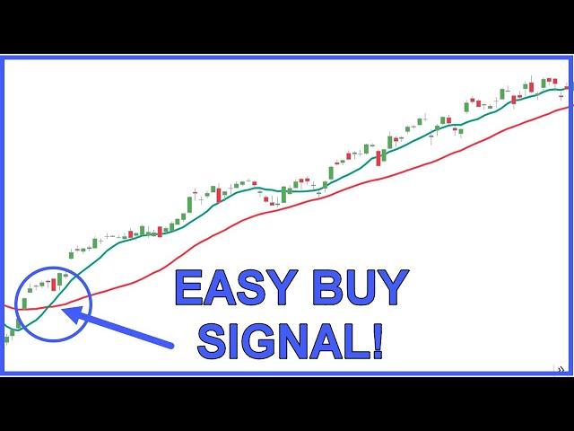 Easy Moving Average Trading Strategy