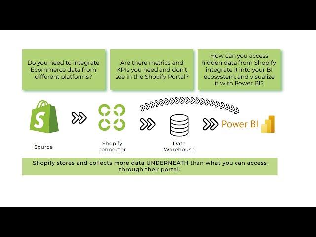 Shopify Power BI Connector.
