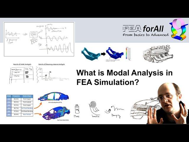 What is modal simulation in FEA Simulation and why do you need it?