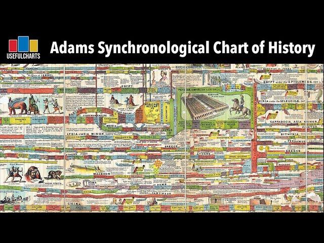 Adams Synchronological Chart or Map of History: I Have Some Strong Opinions About It!