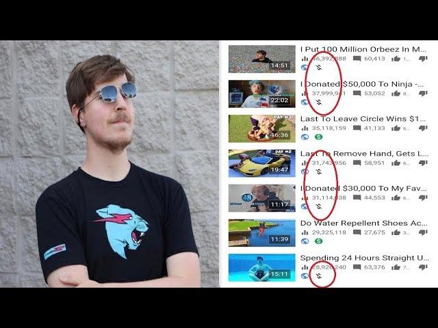 MR BEAST EXPLAINS ABOUT HIS VIDEOS BEING COPYRIGHT CLAIMED