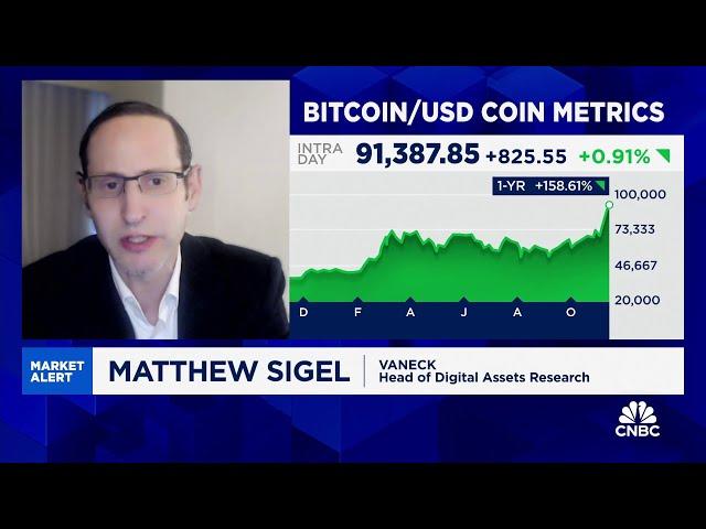 Bitcoin rally is just getting started, says VanEck's Matthew Sigel