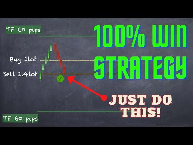 Forex trading Strategy 100% winning trades!! WIN every trade you take!!!