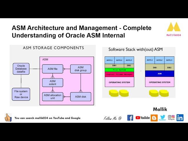 ASM Architecture and Management - Complete Understanding of Oracle ASM Internal