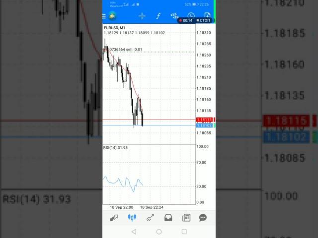 Торговля на форексе с альпари, со 100 долларов, реально ли заработать?#форекс#трейдинг#учеба#альпари