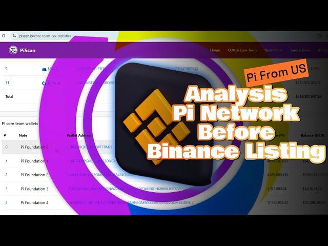 Analysis of Pi Network's Position Before Binance Listing