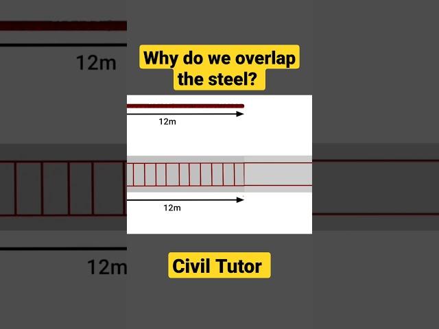 Why do we overlap the steel bars?/reinforcement lapping in beams/Civil Tutor/ #shorts #civiltutor