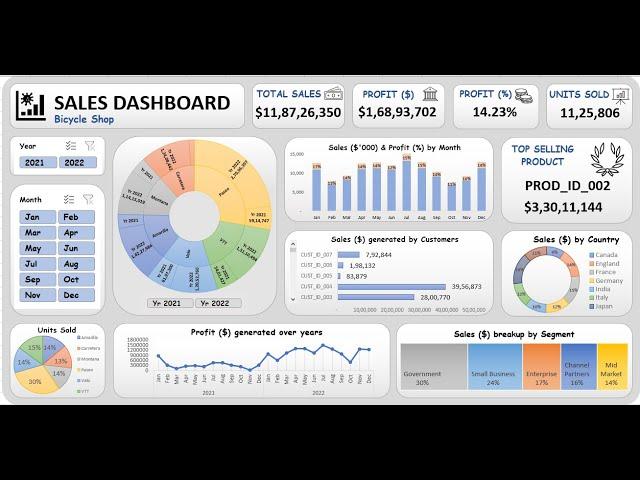 Create Dynamic Sales Dashboard in Excel | With Voiceover