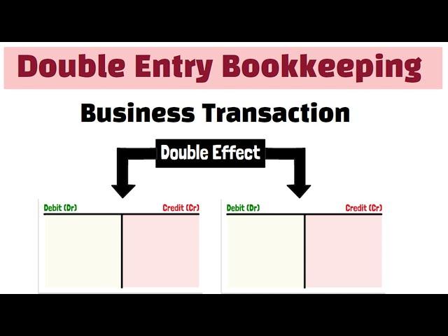 Basic Financial Accounting – Recording Transactions – The Double Entry System – Video #6