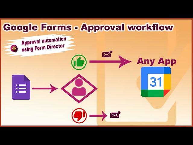 Google Forms Approval Flow using Form Director - Create Calendar Event on Approval