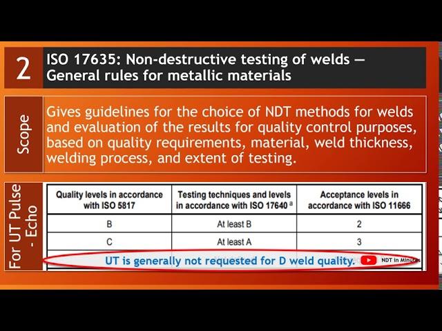 Video 6: Welding Discontinuities Characterization & Evaluation