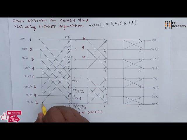 DSP#47 problem on 8 point DFT using DIF FFT in digital signal processing || EC Academy