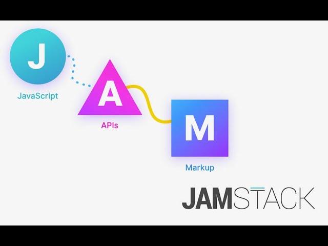 JAMStack explained