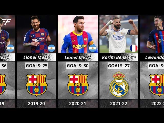 La Liga Top Scorers Every Season 2000-2023