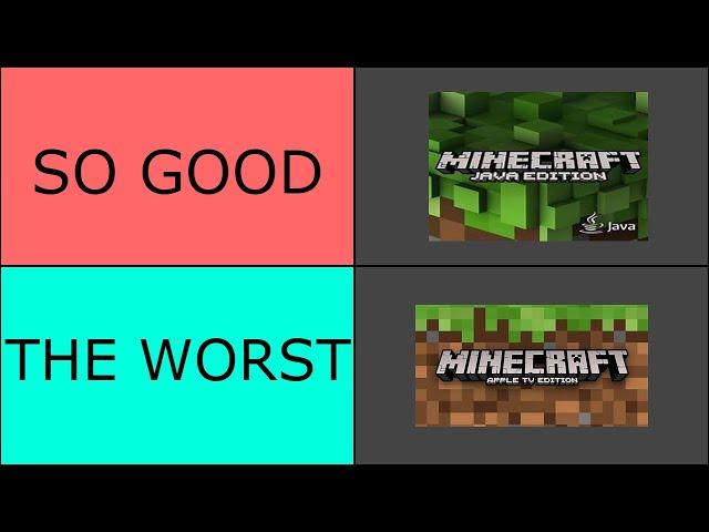 Ranking Every Minecraft Game Ever! (Credits: MrGTGS)