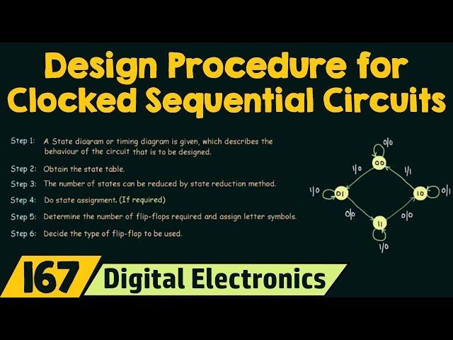 Design Procedure for Clocked Sequential Circuits