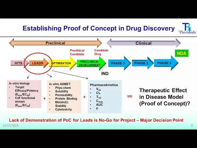 TheraIndx Webinar 13 Nov 2019