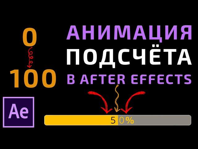 Как сделать Подсчет в After Effects | Счетчик