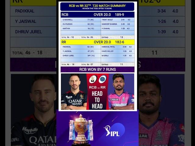 Rcb vs rr match result / rcb vs rr match highlights / ipl2023