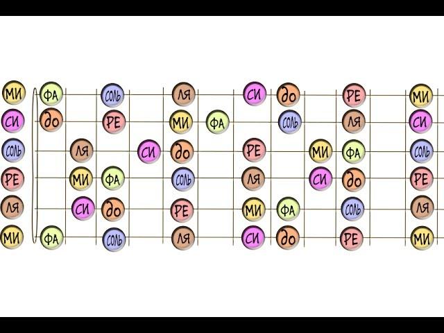 The notes on the guitar and keyboards are simple. Complicated chord per minute