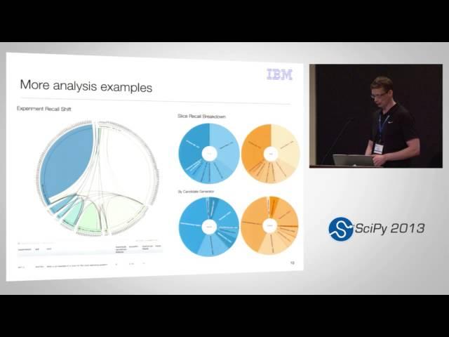 Analyzing IBM Watson experiments with IPython Notebook; SciPy 2013 Presentation